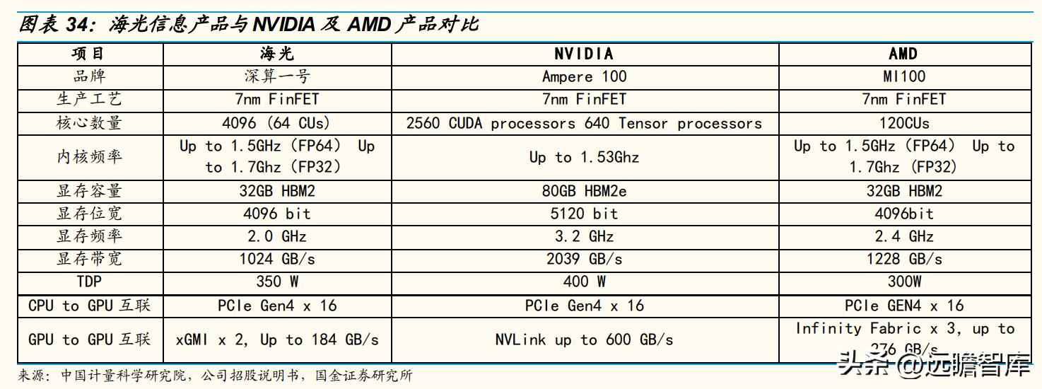 CPU电力管市场洞察：C海光以三大驱动力引领国产CPU崛起