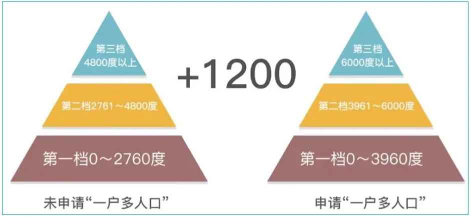 湖州电力管价钱与居民电价全攻略:奥仁格管道为您保驾护杭 湖州电力管价钱与居民电价全攻略:奥仁格管道为您保驾护杭