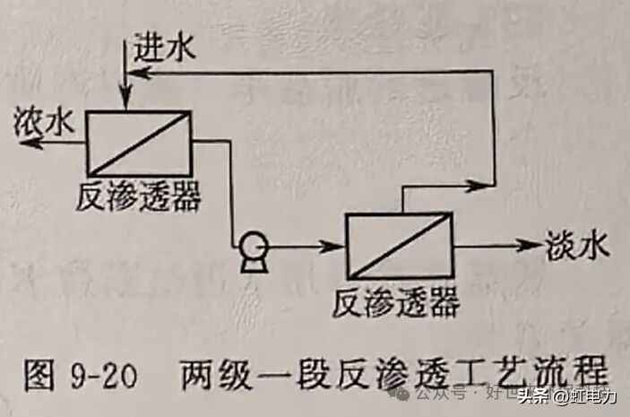 奥仁格管道专家解读:反渗透工艺流程全攻略 奥仁格管道专家解读:反渗透工艺流程全攻略