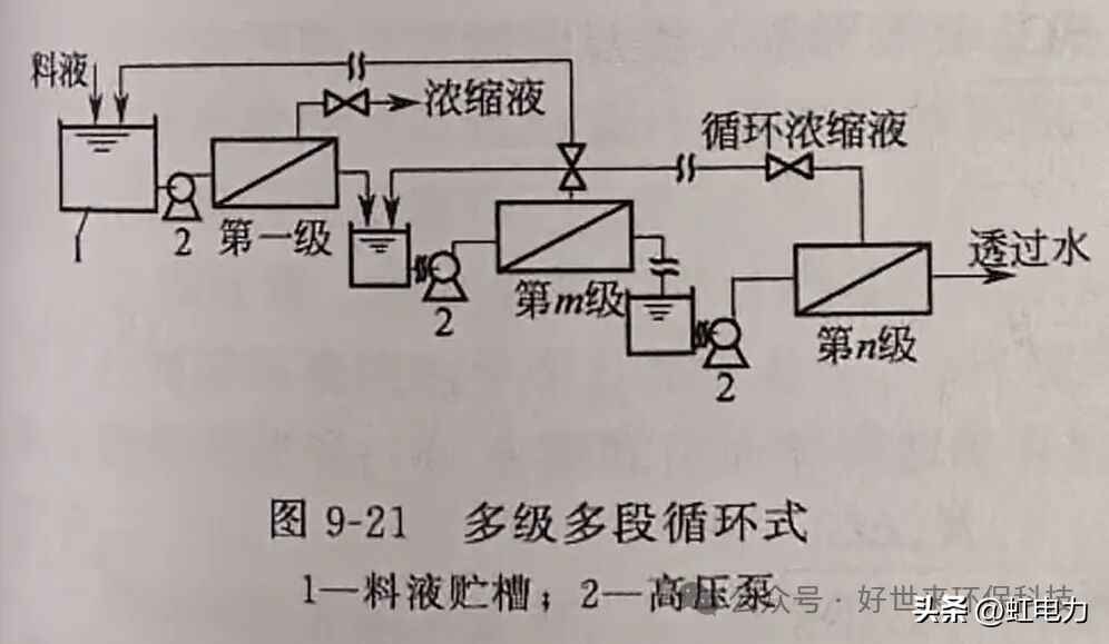 奥仁格管道专家解读:反渗透工艺流程全攻略 奥仁格管道专家解读:反渗透工艺流程全攻略