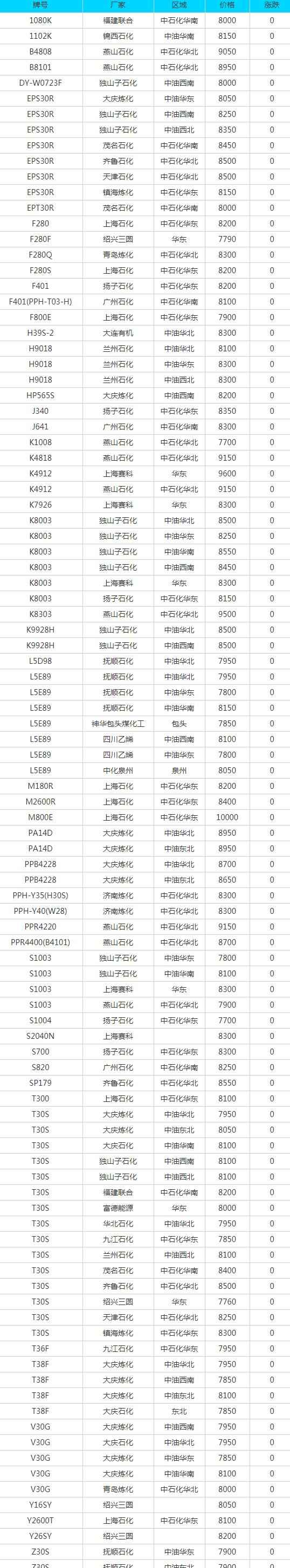 7月14日废品报价大全:废纸、废钢、废铜、废铝等最新价格 7月14日废品报价大全:废纸、废钢、废铜、废铝等最新价格
