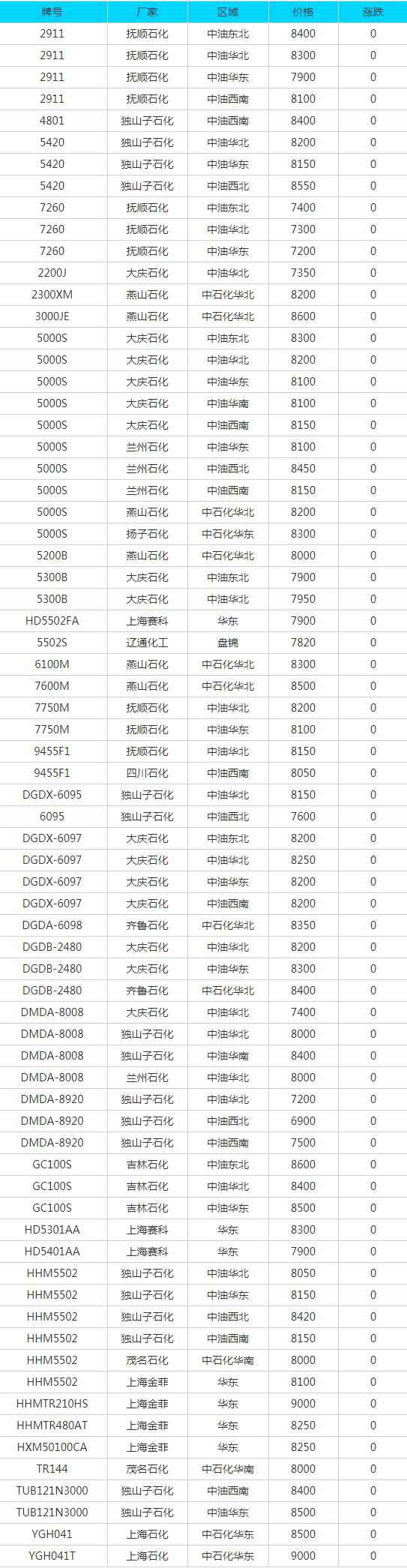 7月14日废品报价大全:废纸、废钢、废铜、废铝等最新价格 7月14日废品报价大全:废纸、废钢、废铜、废铝等最新价格