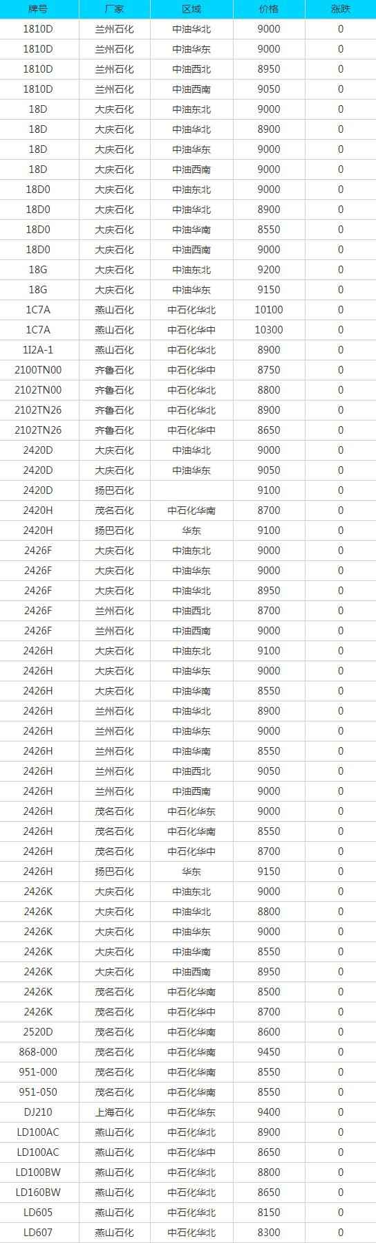 7月14日废品报价大全:废纸、废钢、废铜、废铝等最新价格 7月14日废品报价大全:废纸、废钢、废铜、废铝等最新价格