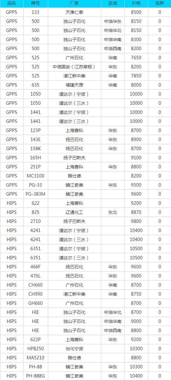 7月14日废品报价大全:废纸、废钢、废铜、废铝等最新价格 7月14日废品报价大全:废纸、废钢、废铜、废铝等最新价格
