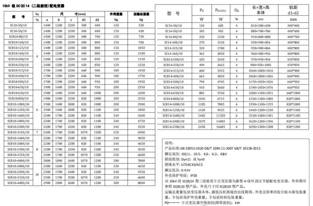 电力管沟规格 电气设计 配电房规划布置常用参数，尺寸，载流量…一次集齐了！