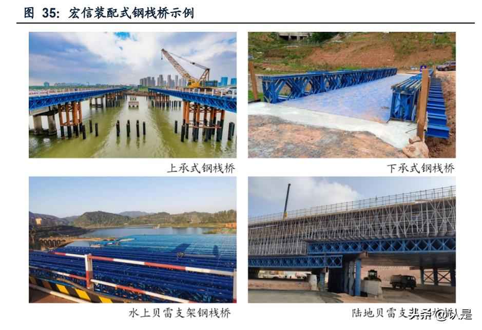 建筑设备租赁企业对比专题报告：华铁应急与宏信建设