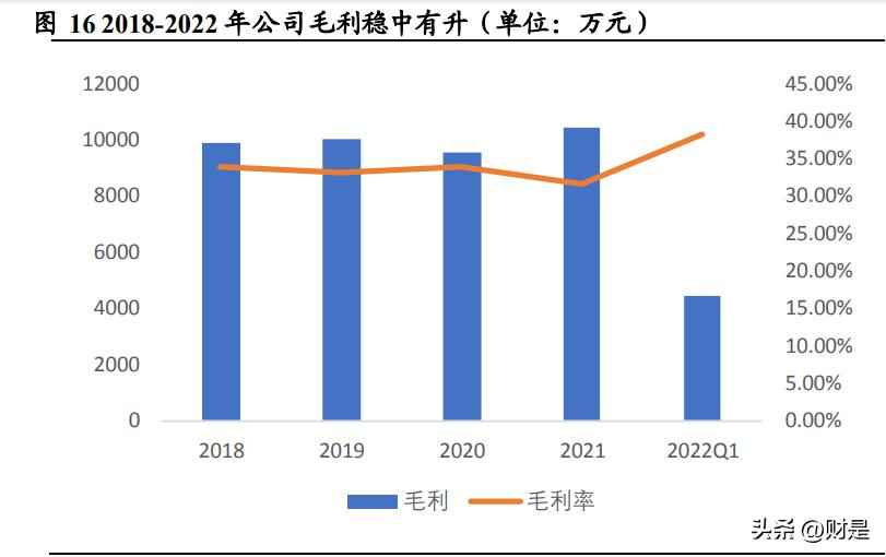 超高强PE纤维应用新浪潮：同益中领军国内市场，军需驱动未来增长
