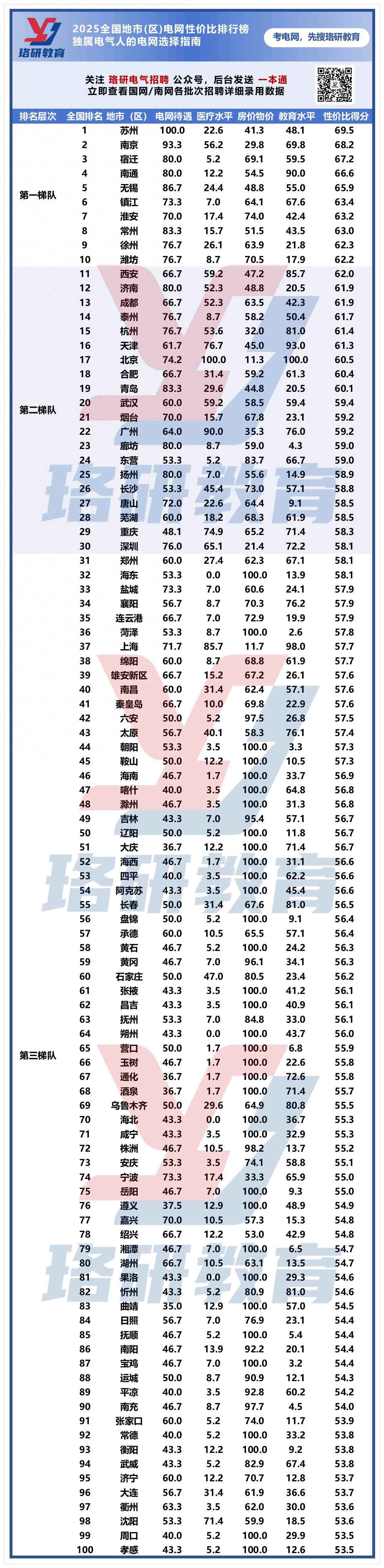 奥仁格管道权威推荐：2025全国地市电网性价比排行榜重磅发布！你的城市跻身第几名？