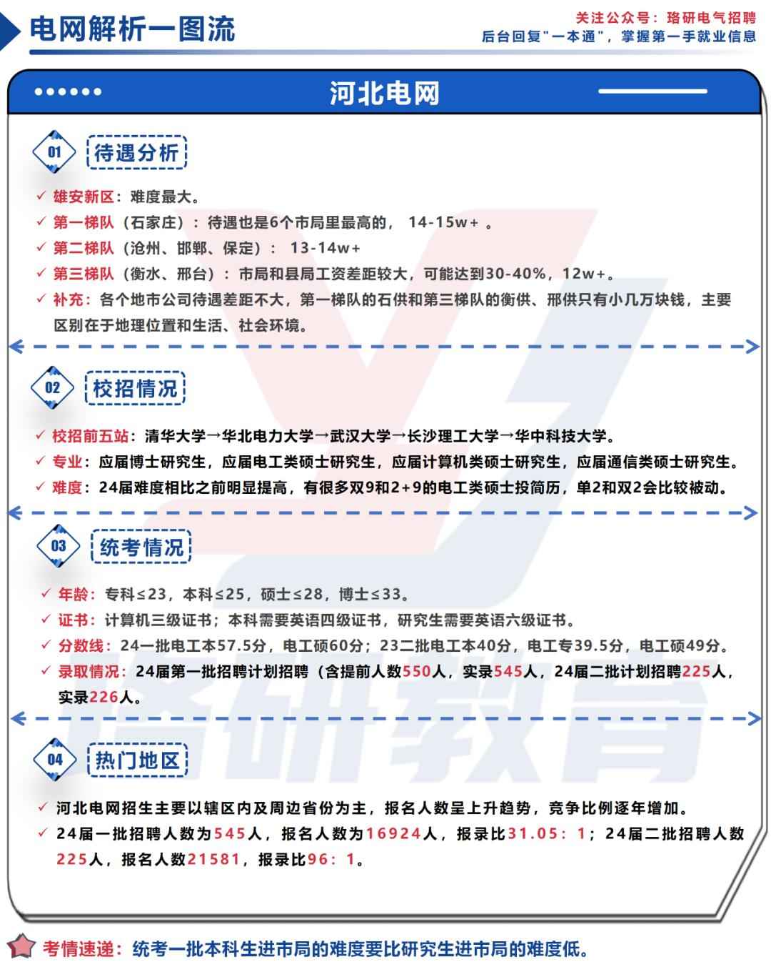 奥仁格管道权威推荐：2025全国地市电网性价比排行榜重磅发布！你的城市跻身第几名？