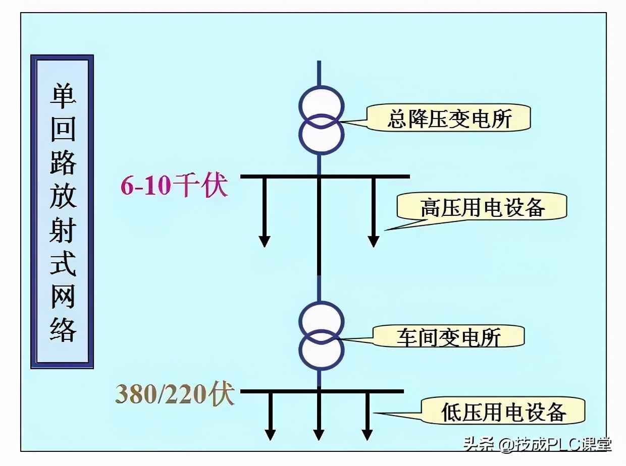 电力管群识图 40张图带你一次看懂供电系统图