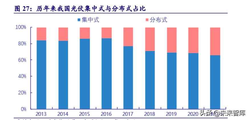 克孜勒苏复合电力管 电力系统及电网产业深度研究：“四维”掘金新型电力系统