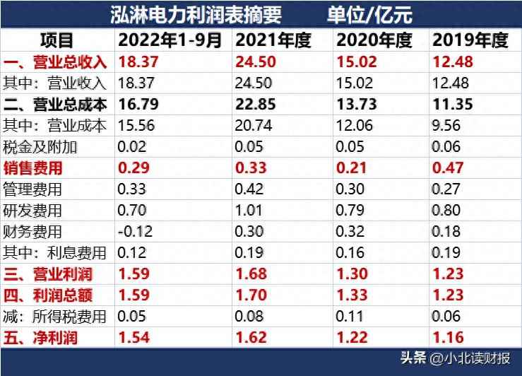 威海电力管销量逆势飙升!山东威海泓淋电力,做对了什么? 威海电力管销量逆势飙升!山东威海泓淋电力,做对了什么?