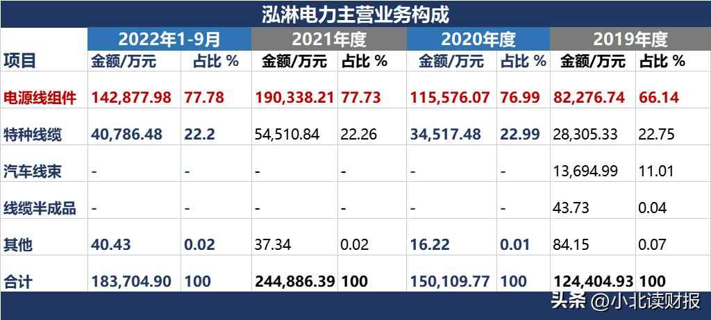 威海电力管销量逆势飙升!山东威海泓淋电力,做对了什么? 威海电力管销量逆势飙升!山东威海泓淋电力,做对了什么?