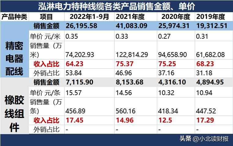 威海电力管销量逆势飙升!山东威海泓淋电力,做对了什么? 威海电力管销量逆势飙升!山东威海泓淋电力,做对了什么?