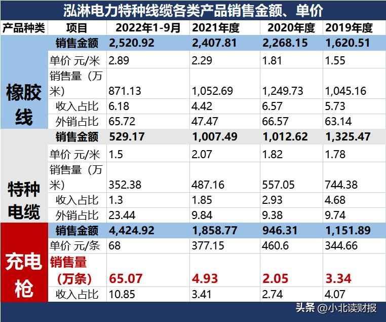 威海电力管销量逆势飙升!山东威海泓淋电力,做对了什么? 威海电力管销量逆势飙升!山东威海泓淋电力,做对了什么?