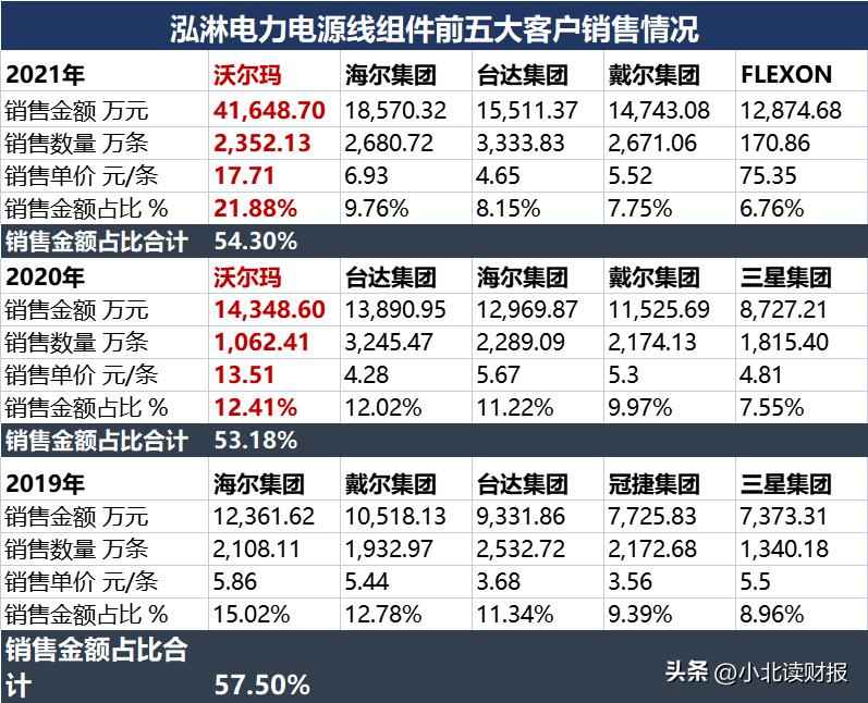 威海电力管销量逆势飙升!山东威海泓淋电力,做对了什么? 威海电力管销量逆势飙升!山东威海泓淋电力,做对了什么?