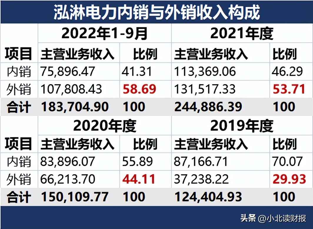 威海电力管销量逆势飙升!山东威海泓淋电力,做对了什么? 威海电力管销量逆势飙升!山东威海泓淋电力,做对了什么?