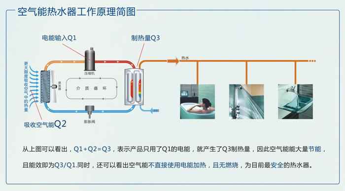 空气能热泵在我国的发展历史(1) 空气能热泵在我国的发展历史(1)