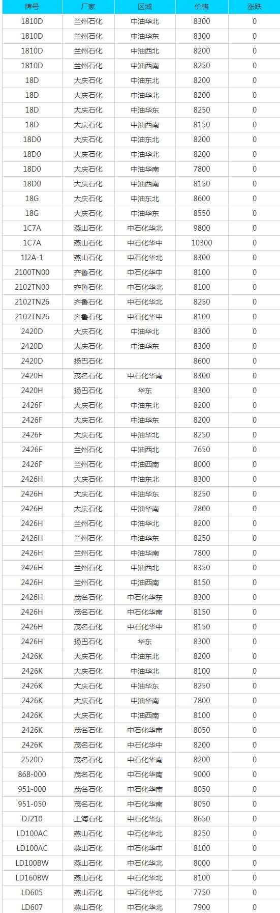 6月29日废品市场动态:汕头PVC电力管报价与行业策略解析 6月29日废品市场动态:汕头PVC电力管报价与行业策略解析