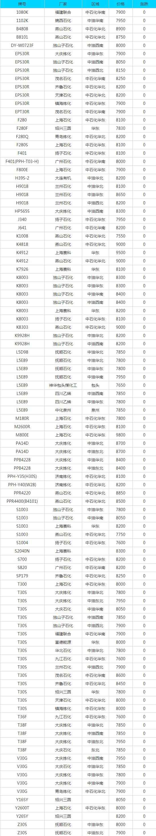 6月29日废品市场动态:汕头PVC电力管报价与行业策略解析 6月29日废品市场动态:汕头PVC电力管报价与行业策略解析