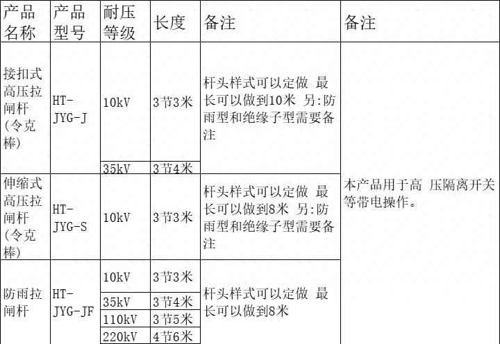 石家庄电力管品牌聚焦:选择令克棒,为何业界一致推荐“石家庄华泰电力”?口碑彰显王者风范! 石家庄电力管品牌聚焦:选择令克棒,为何业界一致推荐“石家庄华泰电力”?口碑彰显王者风范!
