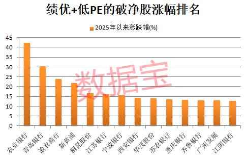 稀缺破净低PE绩优股名单曝光,7股股息率超5% 稀缺破净低PE绩优股名单曝光,7股股息率超5%