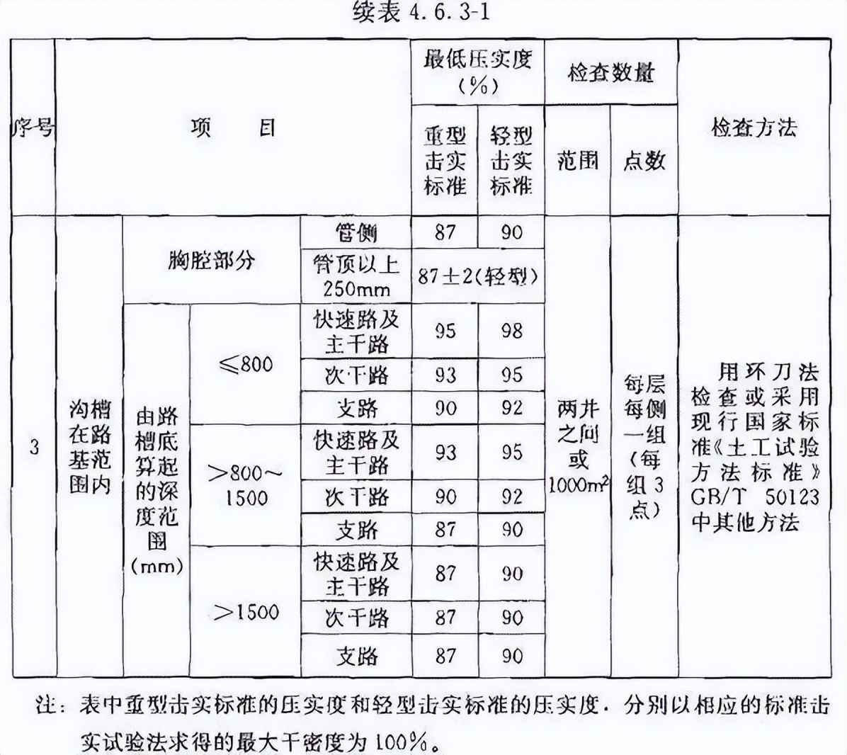 upvc电力管取样规范 《给水排水管道工程施工及验收规范》GB50268-2008