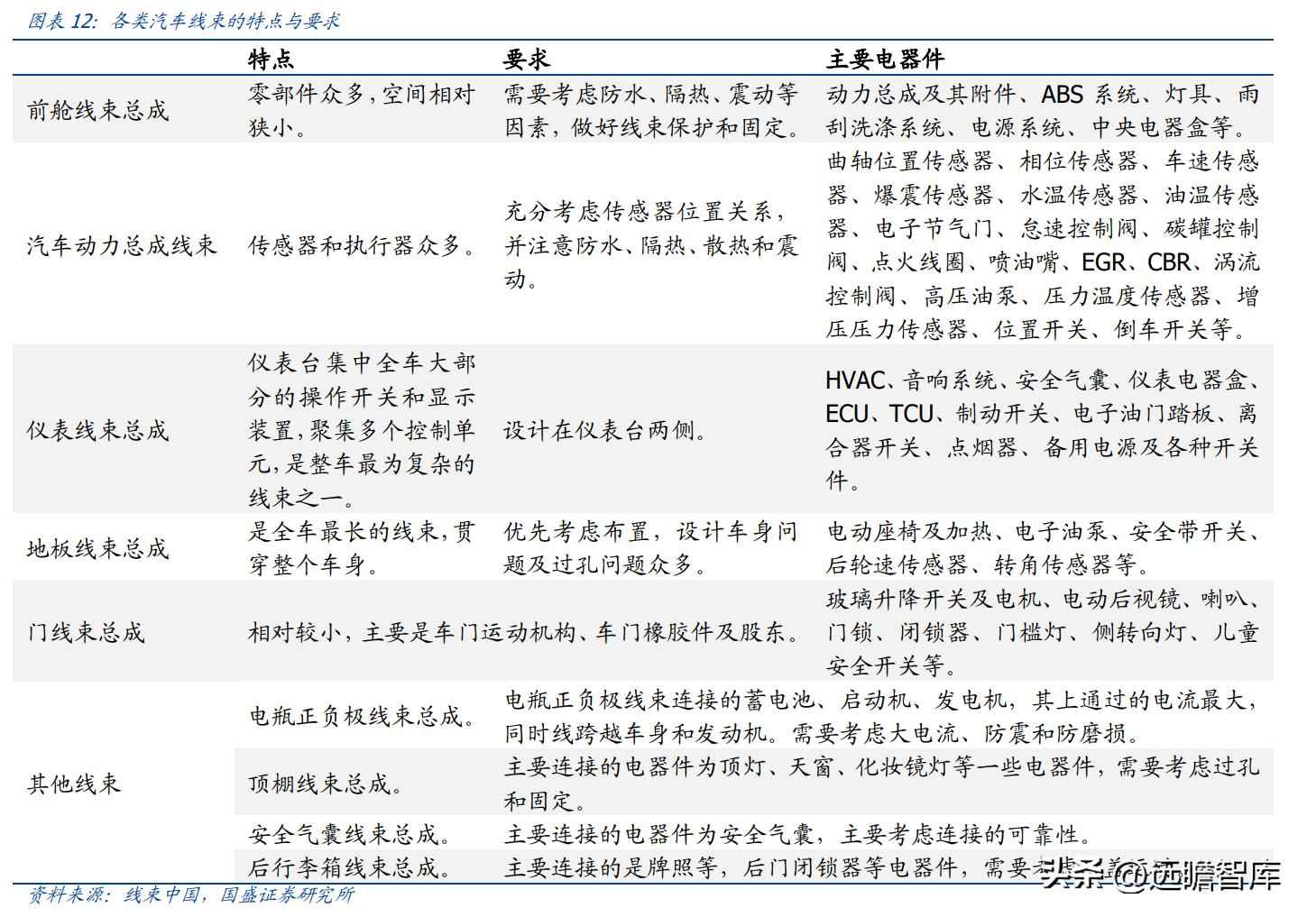 昆山PVC电力管机器 传统行业踏上新征程,沪光股份:电动化与智能化双驱动,龙头初现 昆山PVC电力管机器 传统行业踏上新征程,沪光股份:电动化与智能化双驱动,龙头初现