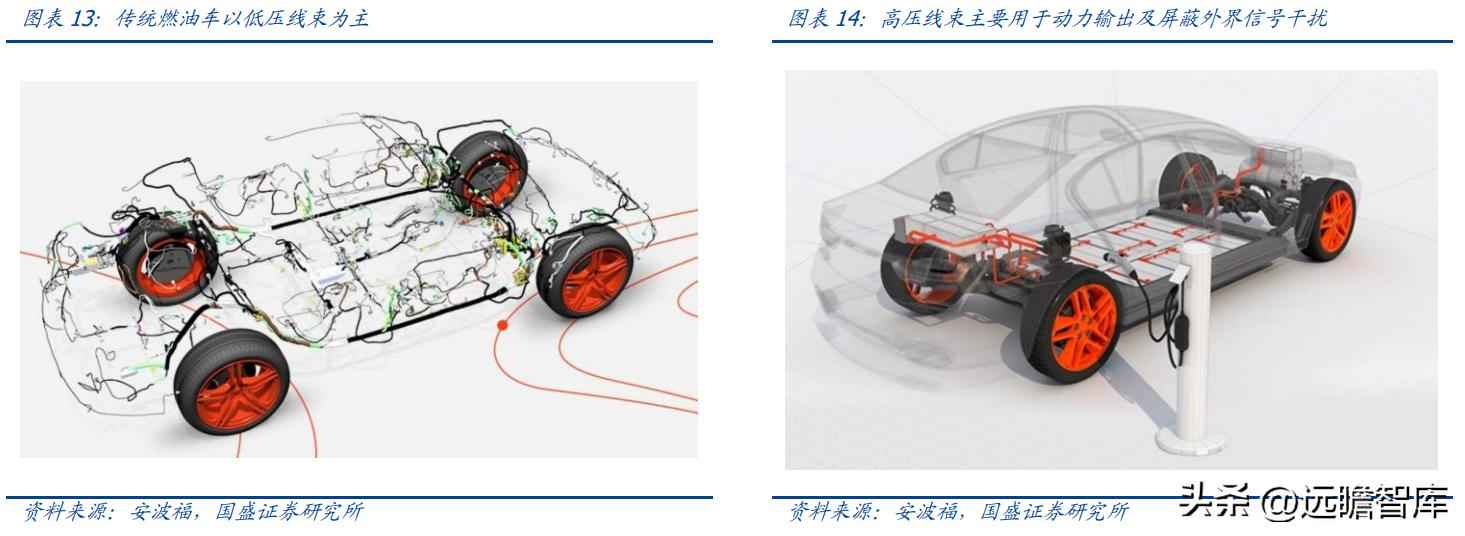 昆山PVC电力管机器 传统行业踏上新征程,沪光股份:电动化与智能化双驱动,龙头初现 昆山PVC电力管机器 传统行业踏上新征程,沪光股份:电动化与智能化双驱动,龙头初现