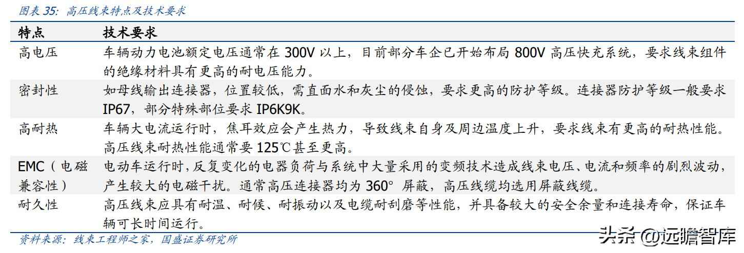 昆山PVC电力管机器 传统行业踏上新征程,沪光股份:电动化与智能化双驱动,龙头初现 昆山PVC电力管机器 传统行业踏上新征程,沪光股份:电动化与智能化双驱动,龙头初现