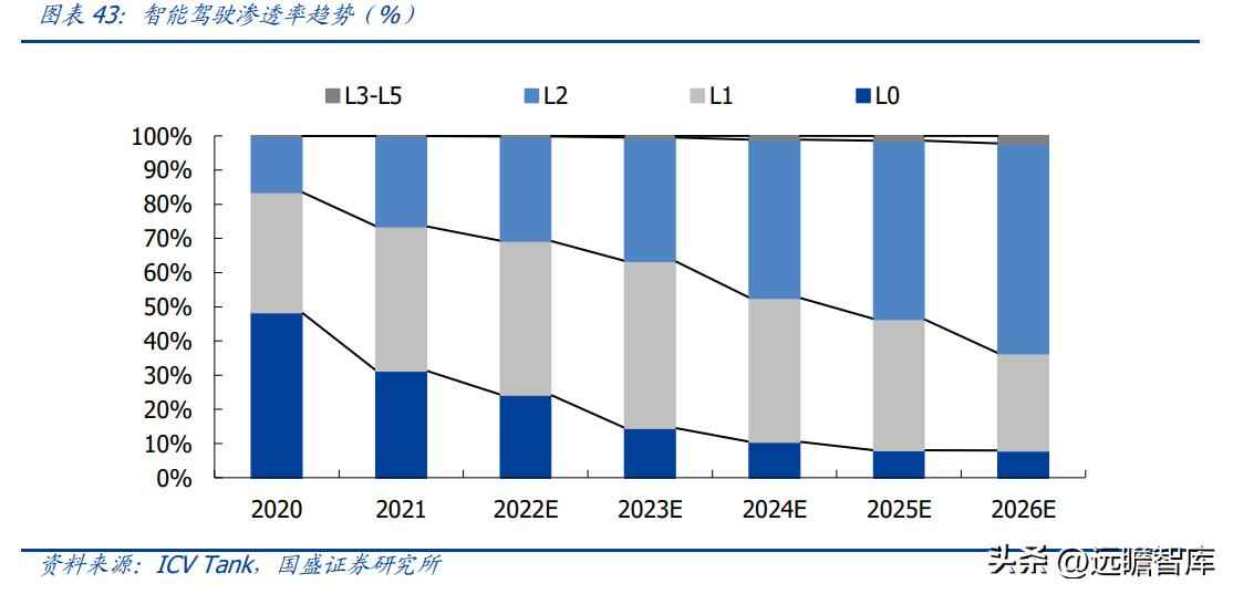 昆山PVC电力管机器 传统行业踏上新征程，沪光股份：电动化与智能化双驱动，龙头初现