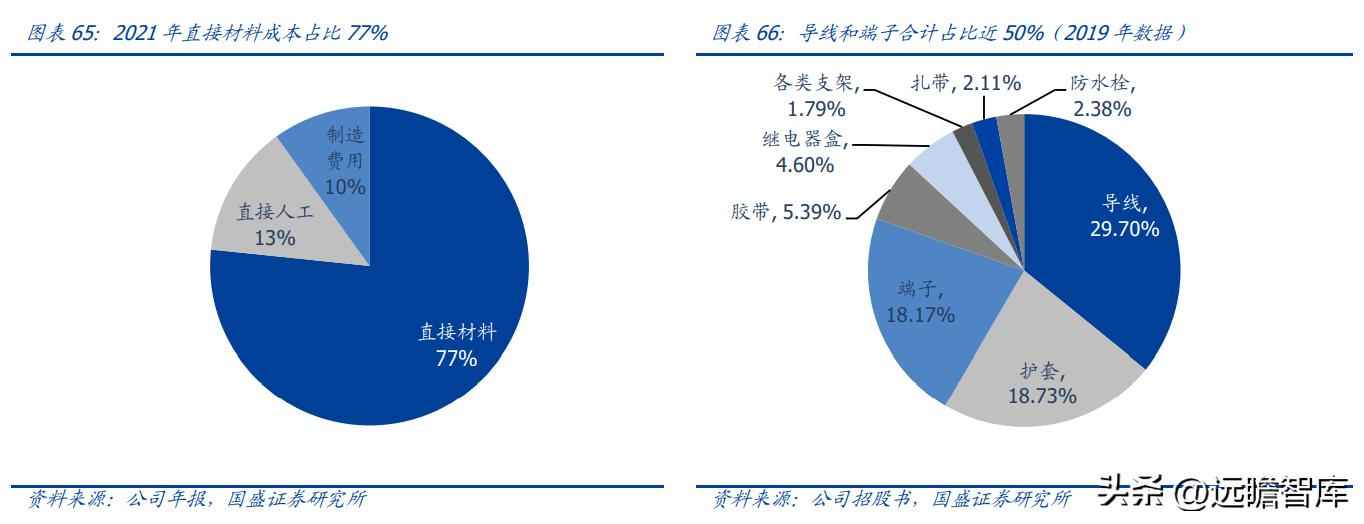 昆山PVC电力管机器 传统行业踏上新征程,沪光股份:电动化与智能化双驱动,龙头初现 昆山PVC电力管机器 传统行业踏上新征程,沪光股份:电动化与智能化双驱动,龙头初现