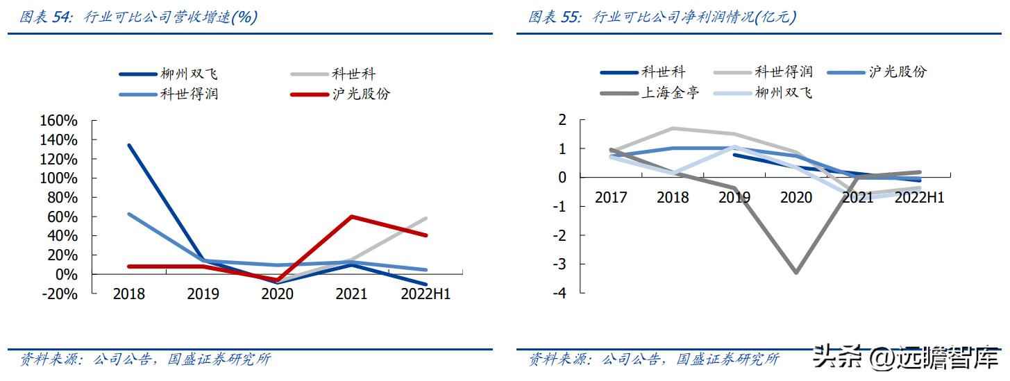 昆山PVC电力管机器 传统行业踏上新征程,沪光股份:电动化与智能化双驱动,龙头初现 昆山PVC电力管机器 传统行业踏上新征程,沪光股份:电动化与智能化双驱动,龙头初现