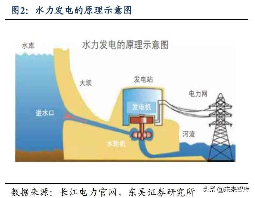 奥仁格管道视角：水电及水管网行业投资策略解析