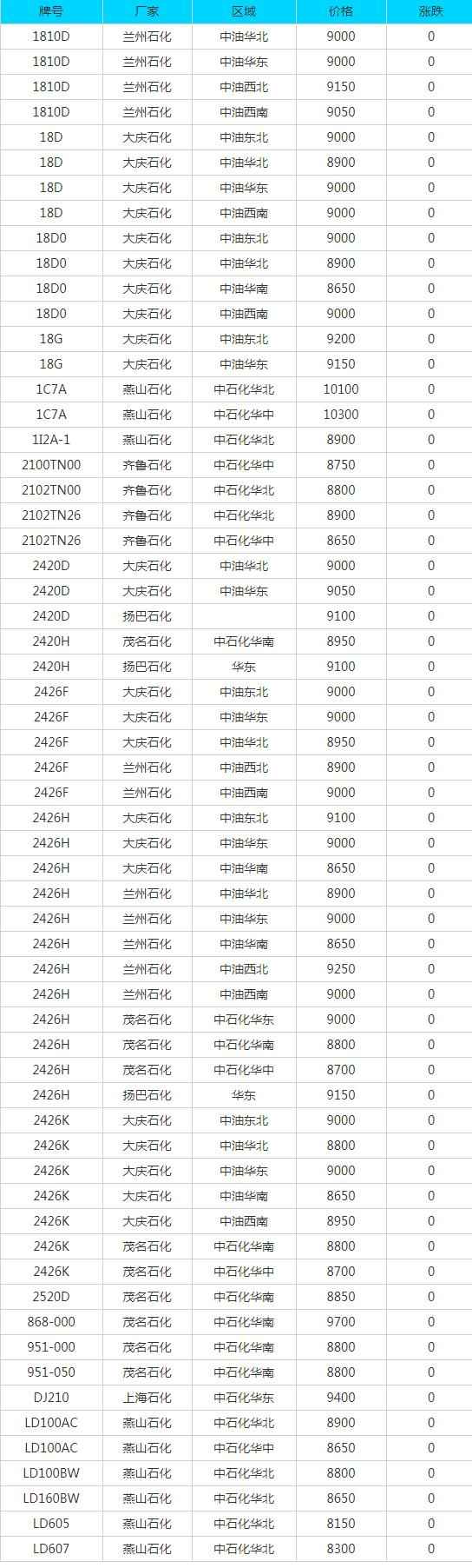 奥仁格管道专业视角:7月30日废纸、废钢、废铜等回收材料价格动态与采购策略 奥仁格管道专业视角:7月30日废纸、废钢、废铜等回收材料价格动态与采购策略