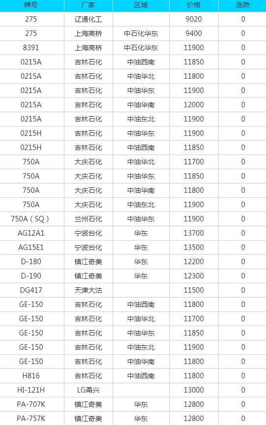 奥仁格管道专业视角:7月30日废纸、废钢、废铜等回收材料价格动态与采购策略 奥仁格管道专业视角:7月30日废纸、废钢、废铜等回收材料价格动态与采购策略
