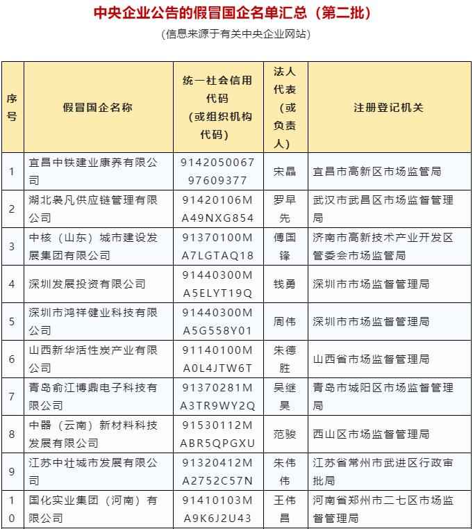 奥仁格管道管道警示:公告了!这些国企都是假的 奥仁格管道管道警示:公告了!这些国企都是假的