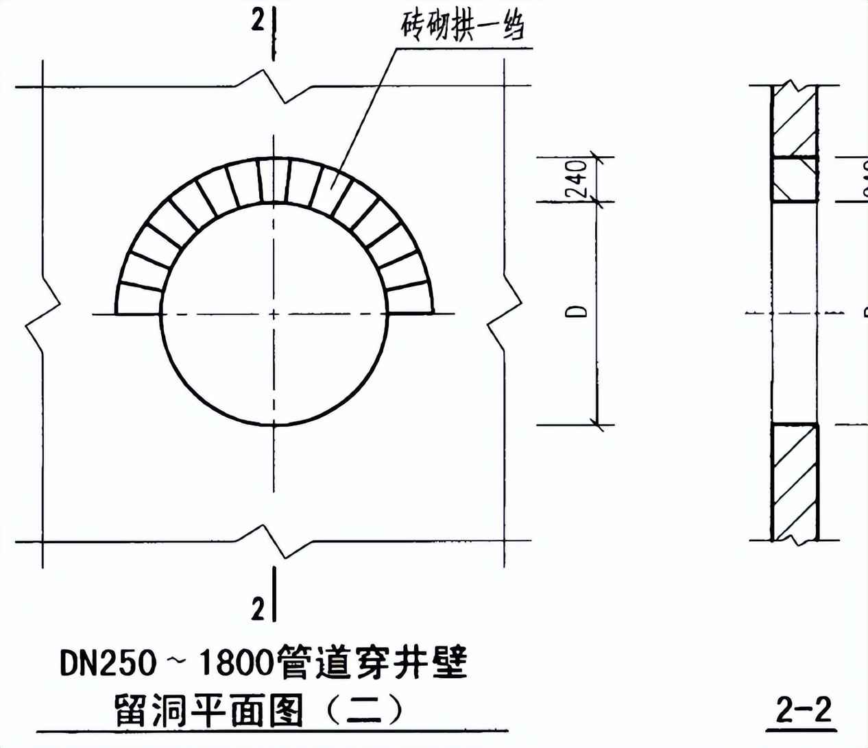 电力管沟移交协议 道路给水管道首件施工方案