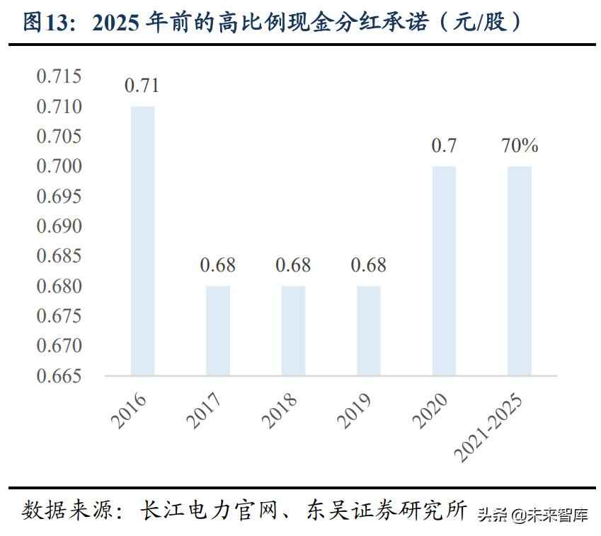 宜宾PE电力管价格洞察：水电及水管网行业专题报告——高股息率、低估值、稳增长