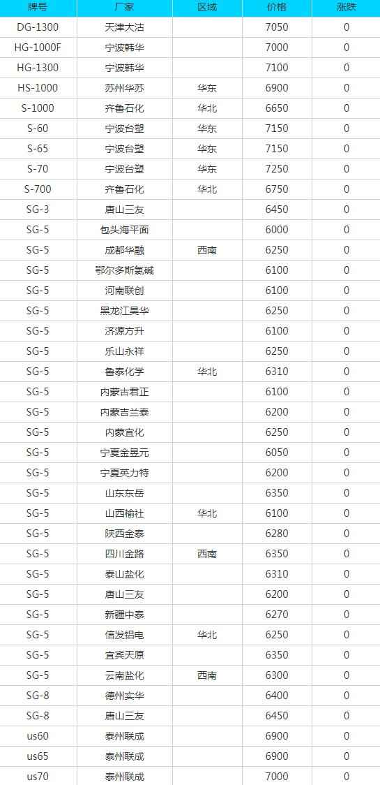 玉溪PVC电力管采购参考:6月29日废品市场报价全景 玉溪PVC电力管采购参考:6月29日废品市场报价全景