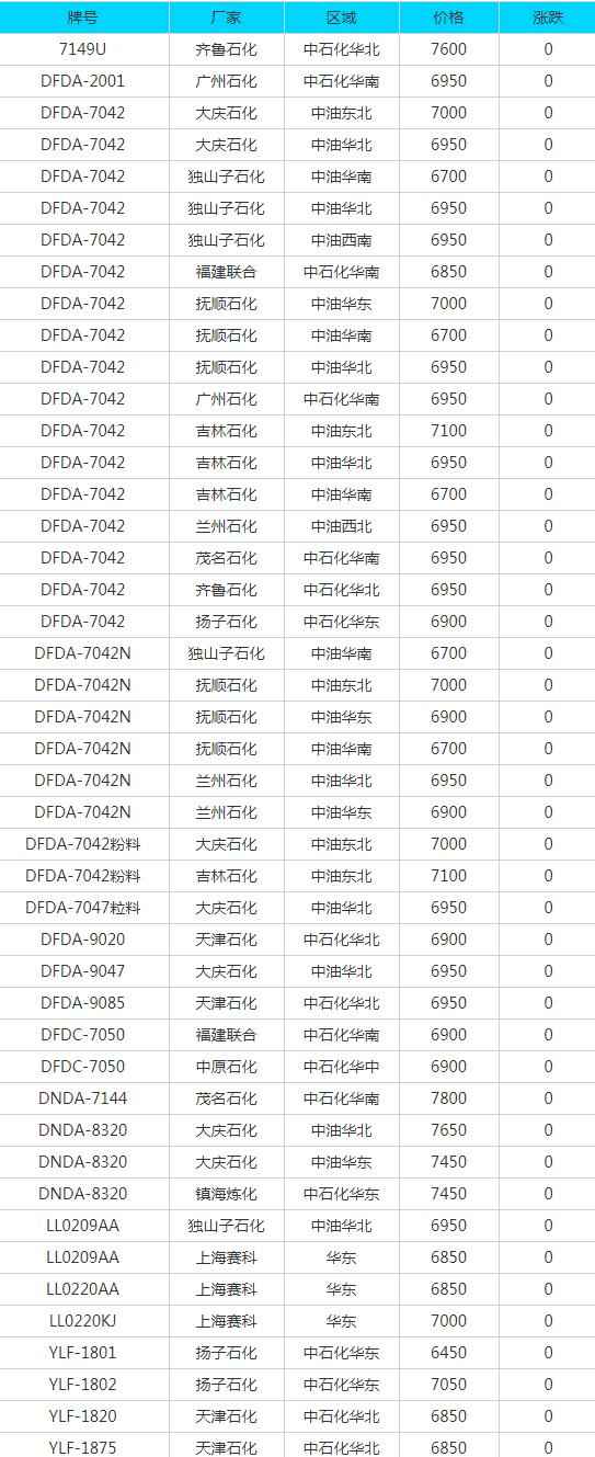 玉溪PVC电力管采购参考:6月29日废品市场报价全景 玉溪PVC电力管采购参考:6月29日废品市场报价全景