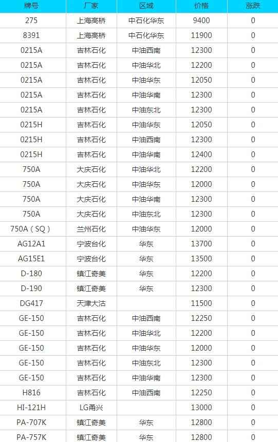 玉溪PVC电力管采购参考:6月29日废品市场报价全景 玉溪PVC电力管采购参考:6月29日废品市场报价全景