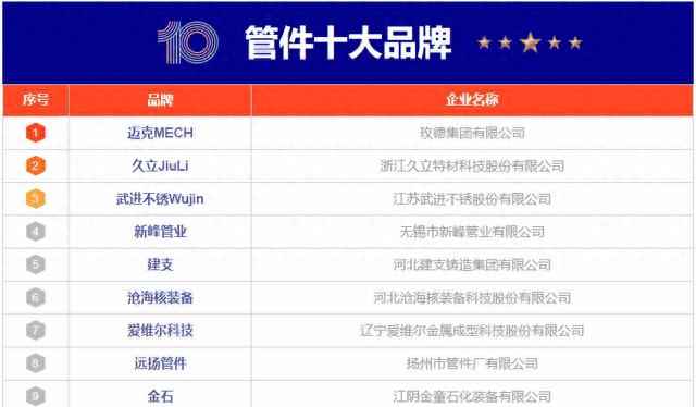 国产电力管件生产 10大管件品牌名单 管件管材牌子哪个好(Maigoo) 国产电力管件生产 10大管件品牌名单 管件管材牌子哪个好(Maigoo)