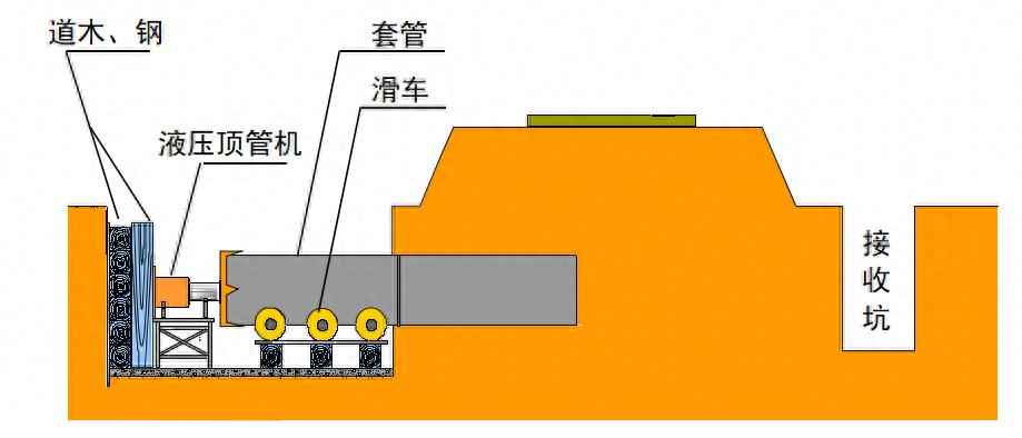 电力顶管接缝设计 某顶管工程详细施工方案 电力顶管接缝设计 某顶管工程详细施工方案