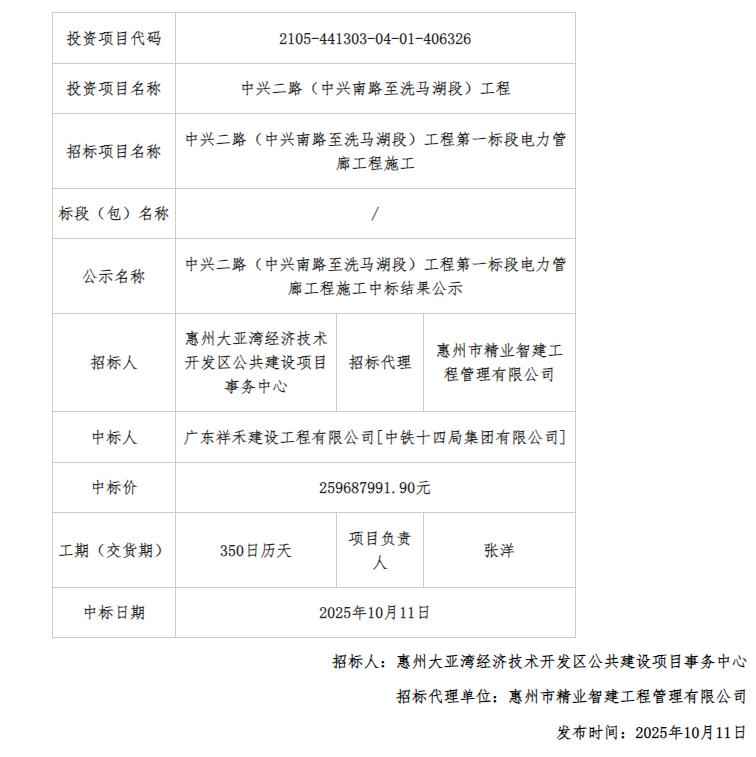 惠州电力顶管工程新突破:中兴二路电力管廊一标段259亿元中标! 惠州电力顶管工程新突破:中兴二路电力管廊一标段259亿元中标!