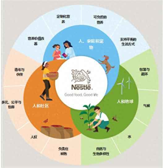 普洱pe电力管价格 超越增长：解码雀巢的“共享价值”经营范式