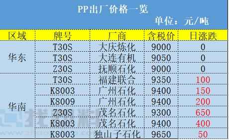 青海pe电力管行情 错峰用电通知！煤化工PP，PE装置千万吨产能情况汇总！涨！广东尖峰电价上浮25%