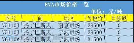 青海pe电力管行情 错峰用电通知！煤化工PP，PE装置千万吨产能情况汇总！涨！广东尖峰电价上浮25%