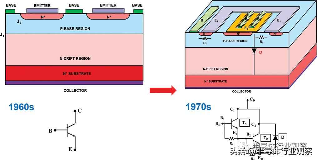 功率晶体管的历史与创新设计