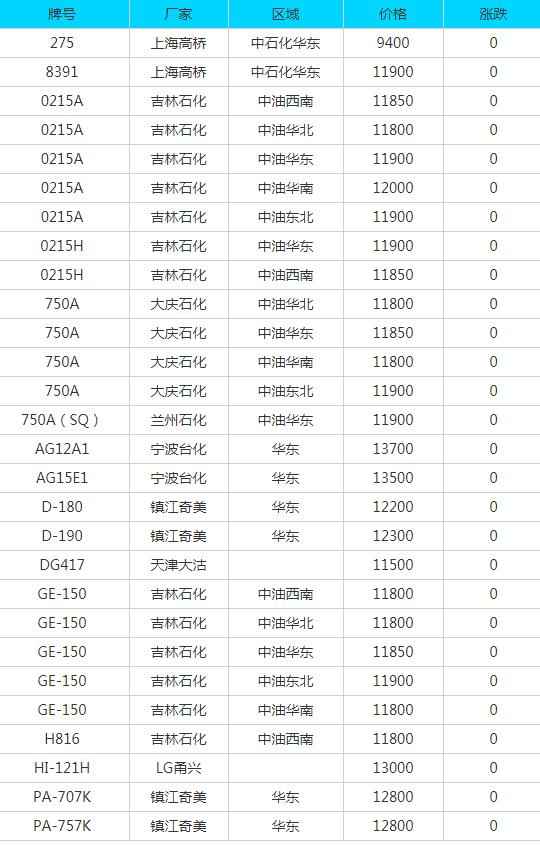 江门PE电力管采购指南：奥仁格管道品牌推荐及7月14日废品报价参考